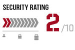 Kryptonite Security Rating