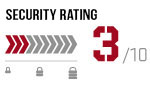 Kryptonite Security Rating