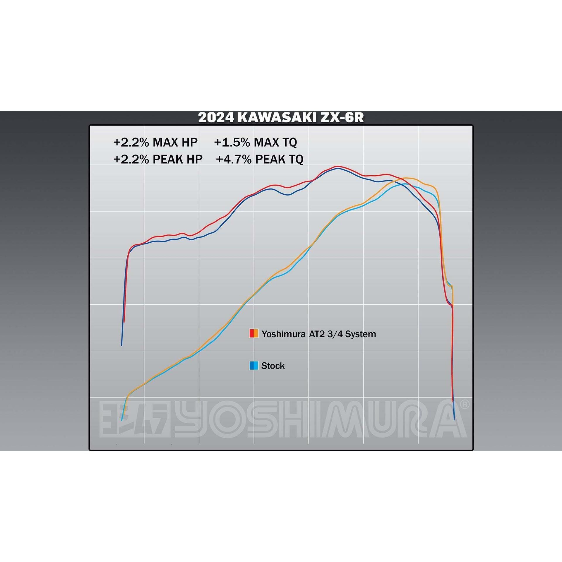 YOHSAM Tsuki-yomi A-T Grey Dial Super Titanium Bracelet BY1010-57H | CITIZEN